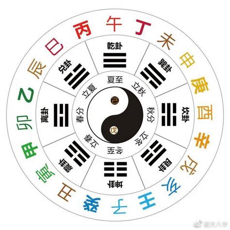 癸丁|十天干十二地支